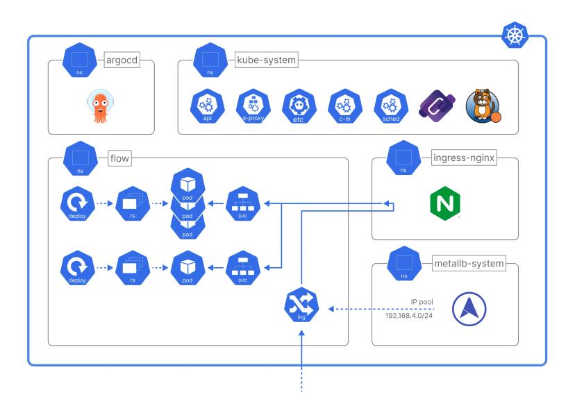 自宅サーバーDevOps